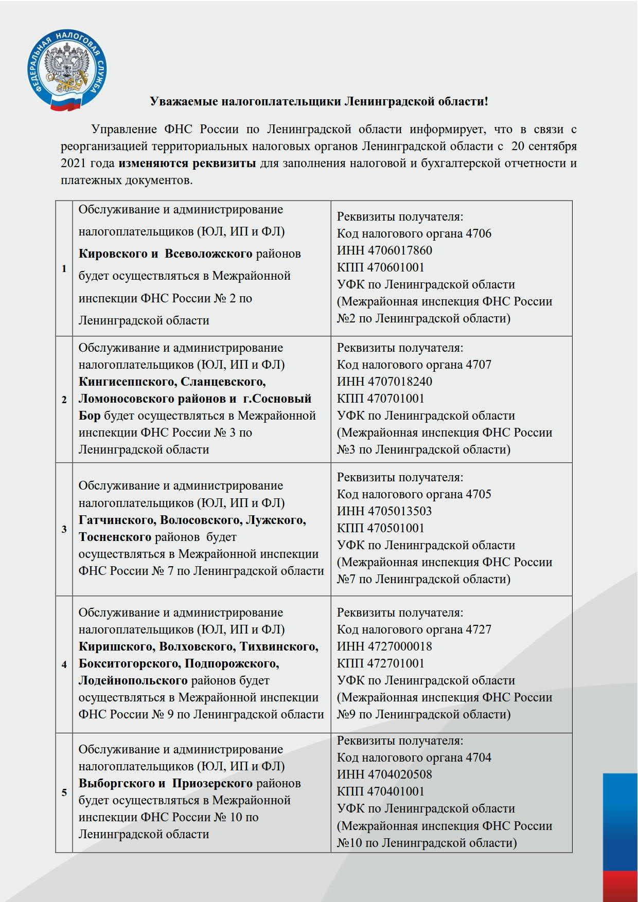 Уважаемые налогоплательщики Ленинградской области! С 20 сентября 2021 года  изменяются реквизиты для заполнения налоговой и бухгалтерской отчетности и  платежных документов | Ропшинское сельское поселение